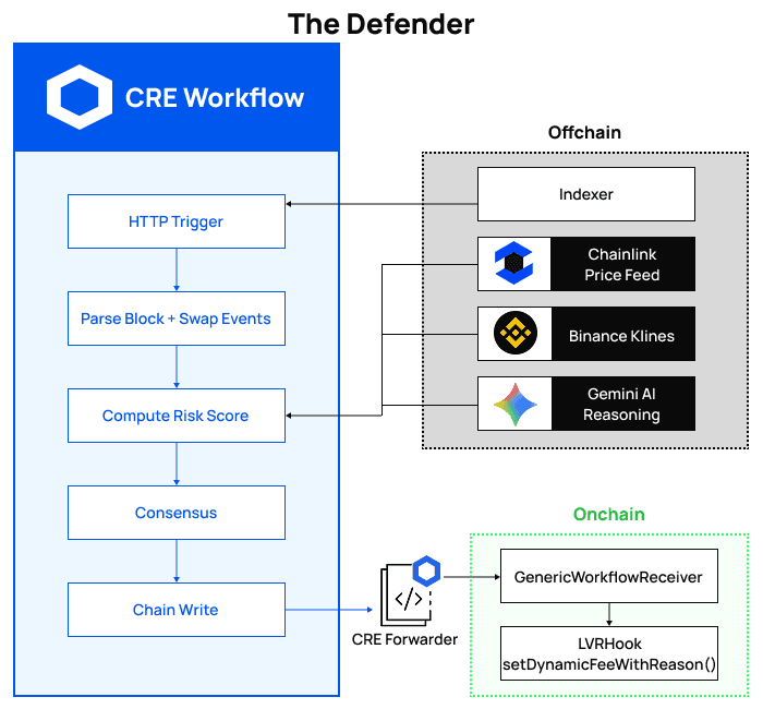 Reactive Defender Diagram