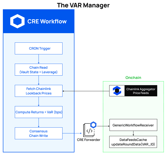 VaR Calculator Diagram